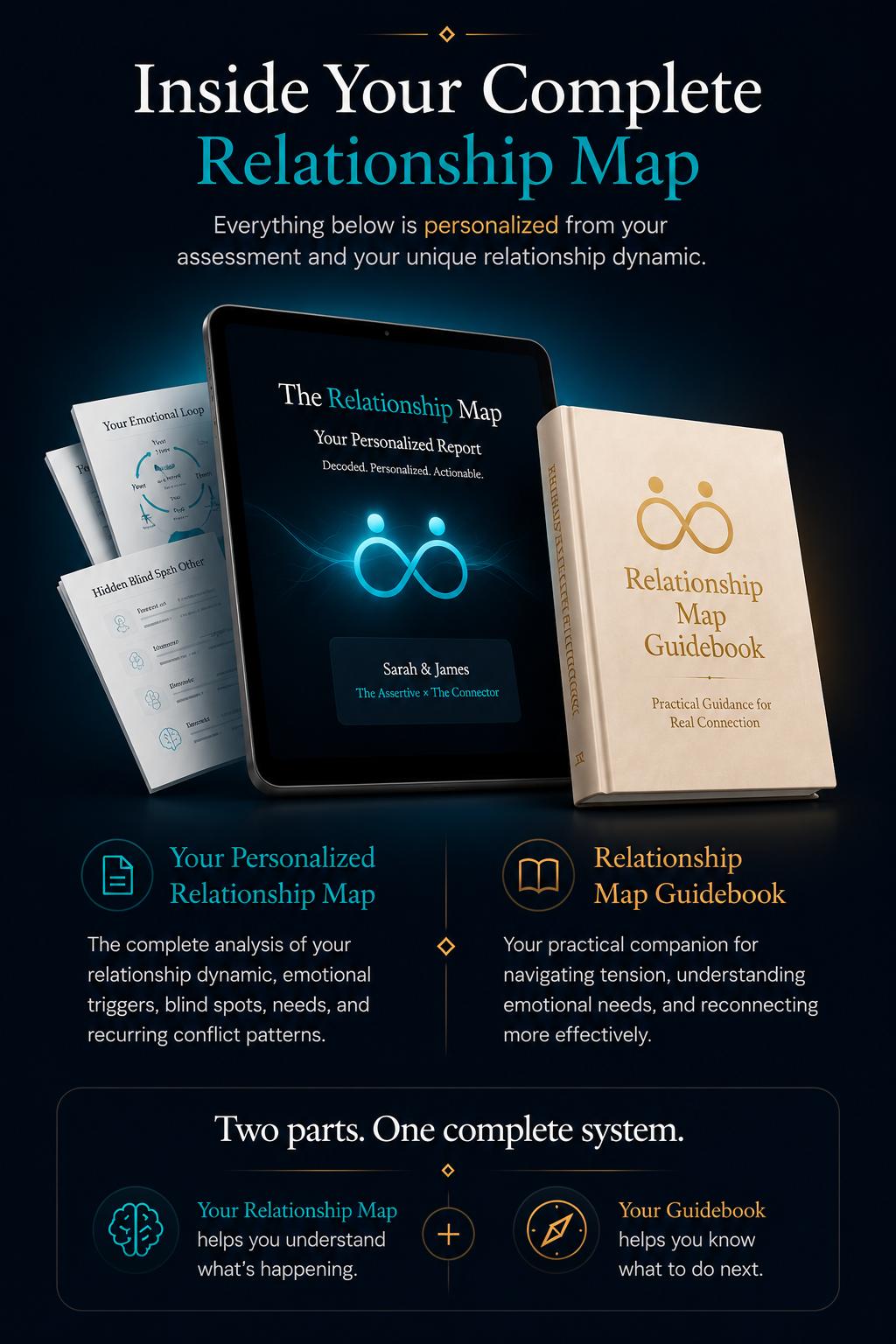 Inside your complete Relationship Map: your personalized Report and the Guidebook